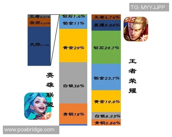 LOL与王者荣耀经典台词对比分析，谁更能打动玩家心弦